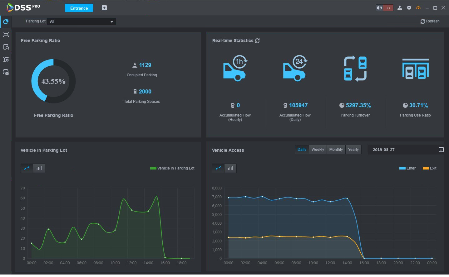 Dahua DSS Express V8 pysäköintimoduuli