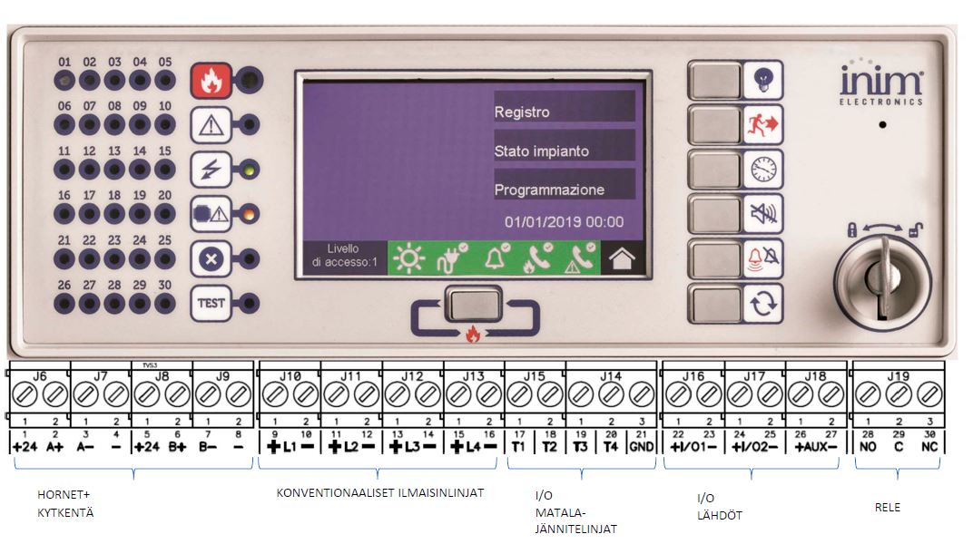 Previdia Micro konventionaalinen keskus, 4A/20Ah